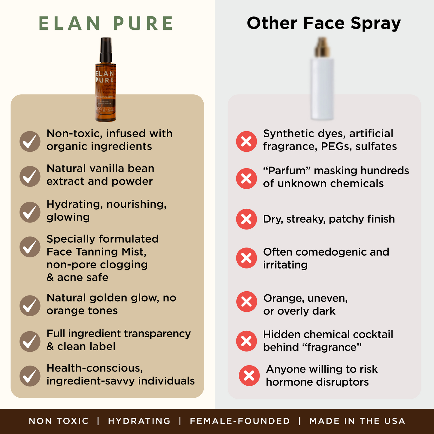 Comparison chart between Elan Pure face spray and other face sprays, highlighting differences.